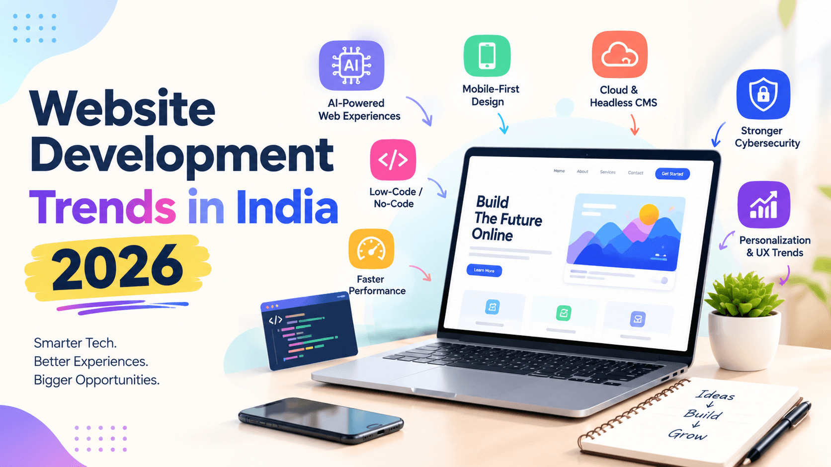 Website Development Trends in India Shaping Businesses in 2026