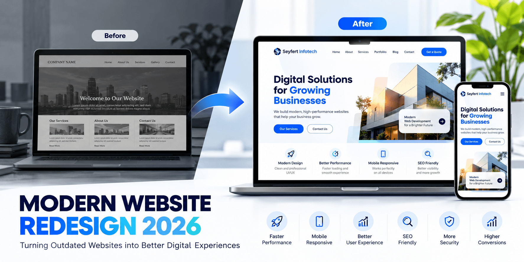 Modern Website Redesign in 2026: Turning Outdated Websites into Better Digital Experiences
