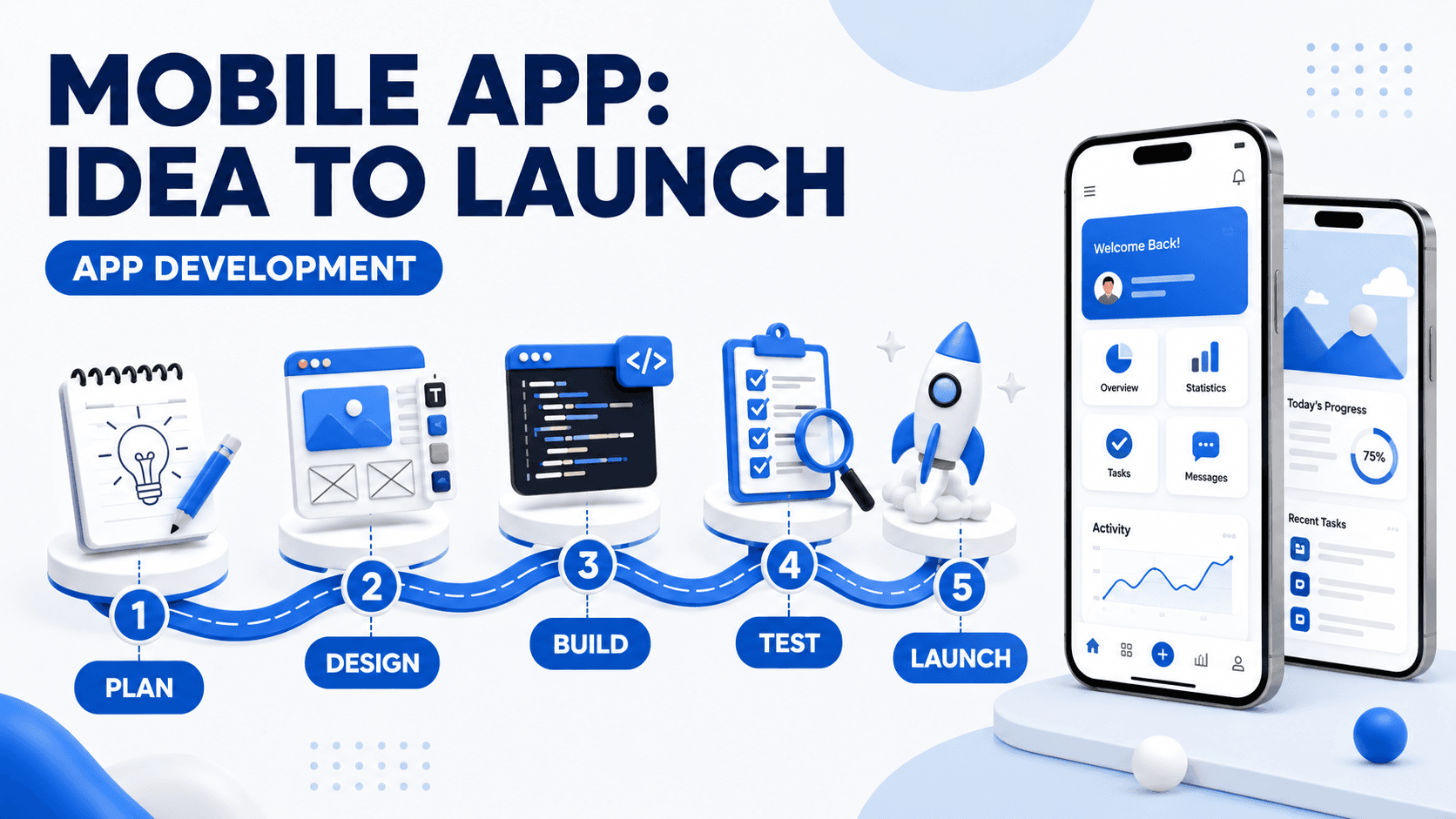 Mobile App Development Company in Pondicherry: From Idea to Launch