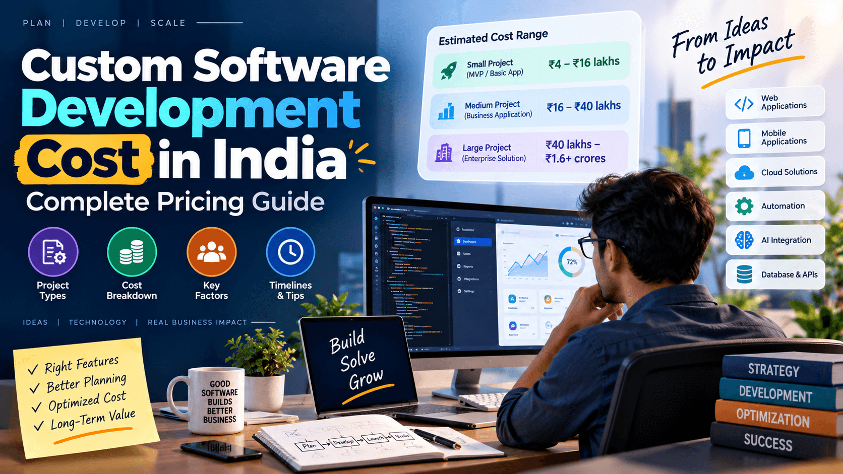 Custom Software Development Cost in India: Complete Pricing Guide
