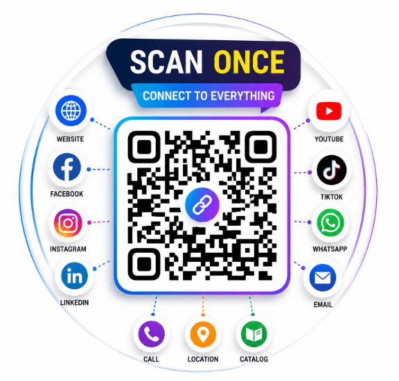 Customer scanning a One QR Scan code